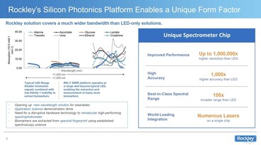 Piattaforma. (Fonte: Rockley Photonics)