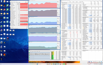 Stress di Prime95+FurMark