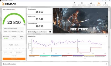 Fire Strike Prestazioni