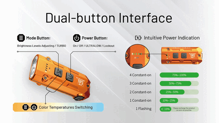 Caratteristiche del TIP3. (Fonte: Nitecore)