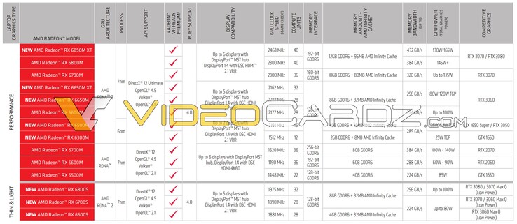 (Fonte: AMD via VideoCardz)