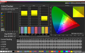 CalMAN: Colori Misti - profilo cromatico naturale, spazio colore target sRGB