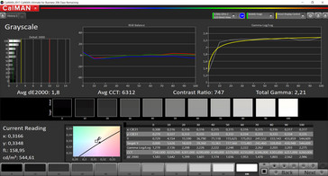 CalMAN - Scala di grigi (modalità colore: standard, temperatura: calda, spazio colore target: sRGB)