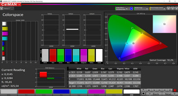 Gamma di colore (Profile: sRGB, gamma di colore target: sRGB)