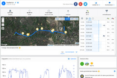 Test GPS: Garmin Edge 500 – Panoramica