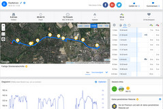 GPS Garmin Edge 500 - panoramica