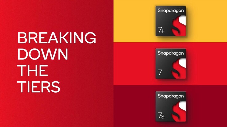 Lo Snapdragon 7 Plus Gen 3 si posiziona in cima alla serie Snapdragon 7. (Fonte: Qualcomm)