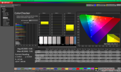 ColorChecker prima della calibrazione (P3)