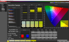 Saturation Sweeps (display touchpad)