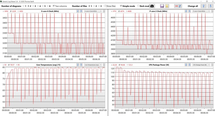 Dati della CPU Cinebench R15 Multi loop