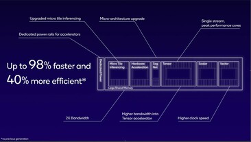 (Fonte: Qualcomm)