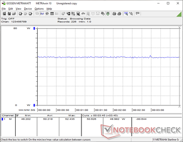 Cyberpunk 2077 1080p Ultra consumo
