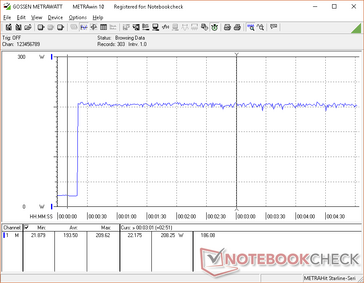 FurMark load activated at 20s mark