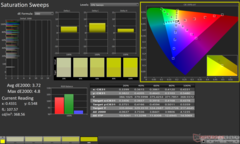ColorChecker prima della calibrazione