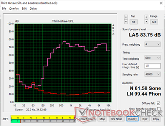 Il grafico del rumore rosa mostra una riproduzione relativamente equilibrata dei bassi e degli alti. Il volume massimo è circa lo stesso dell'Alienware x17 R2, nonostante le differenze di dimensioni