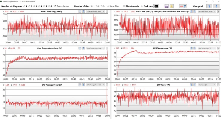 Valori CPU/GPU Witcher 3 Impostazioni Ultra