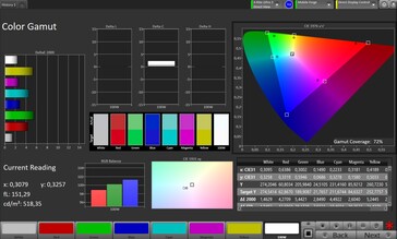 gamma cromatica 2D (spazio colore target: P3, profilo: Pro)