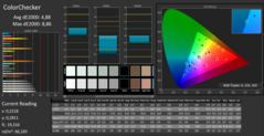 CalMAN: ColorChecker