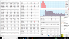 Stress test CPU completo