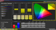 Saturazione (calibrata)