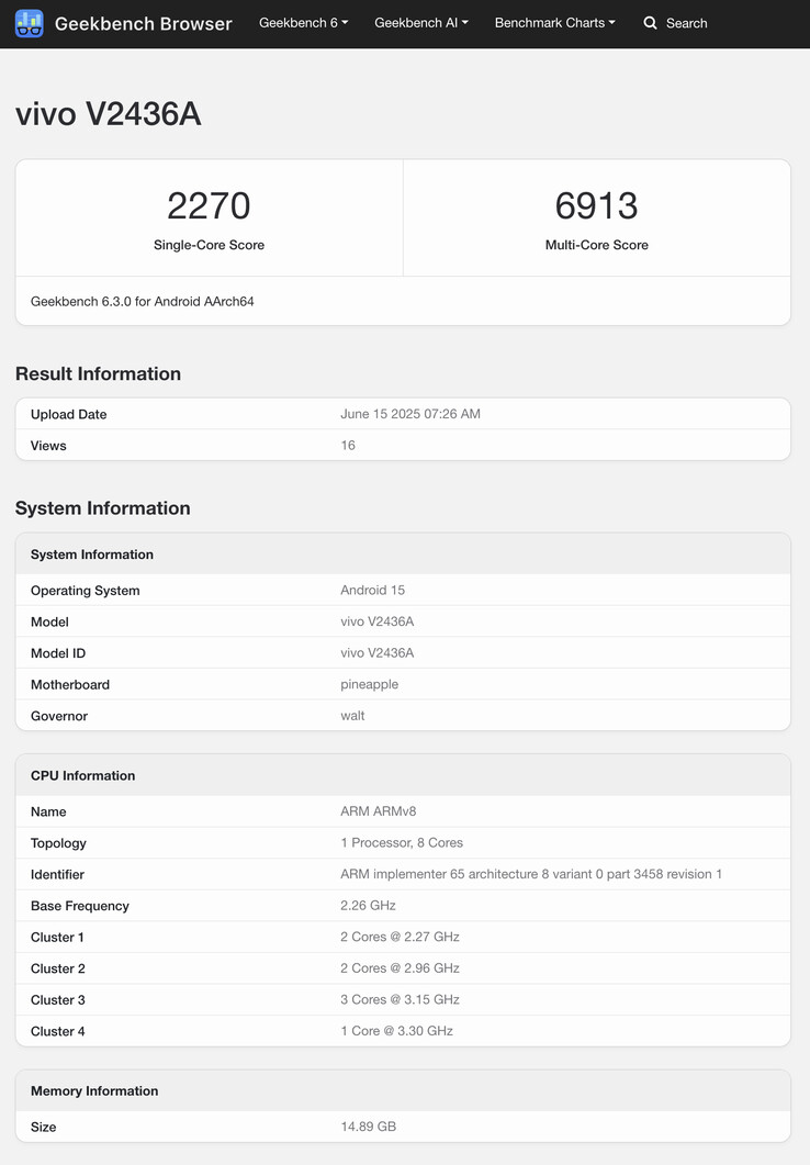(Fonte: Geekbench)