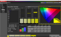 Saturazione calibrata