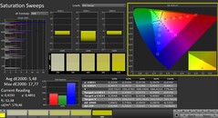 Calman: Saturazione del colore