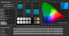 CalMAN: ColorChecker (non calibrato)