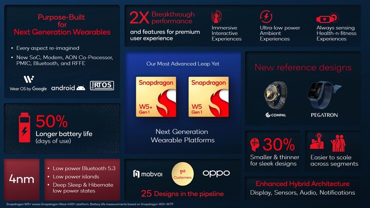 La piattaforma Snapdragon W5 Gen 1. (Fonte: Qualcomm)