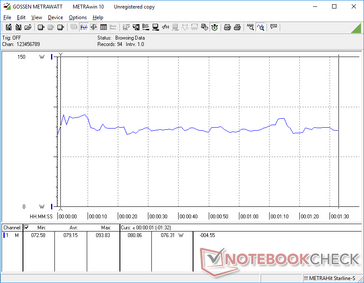 Consumo costante durante 3DMark 06