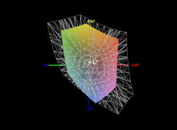 Copertura del colore, sRGB - 58%