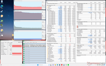 Stress Prime95