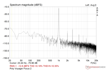 Poly Voyager Focus 2: Distorsione armonica totale e rumore (SNR: 57,2 dBFS)