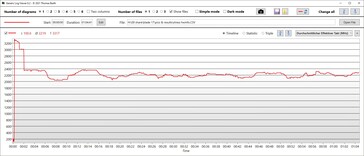 Velocità di clock della CPU