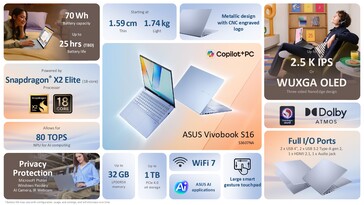 La variante Asus Vivobook S16 Qualcomm (Fonte: Asus)