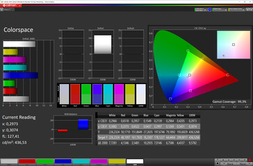 CalMan Spazio Colore (spazio colore target: sRGB, profilo: Automatico)