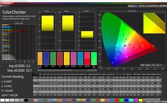 CalMAN - precisione del colore (Vivida, Standard, P3)