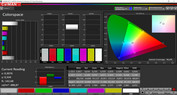 Colorspace (Modalità colore Vivid, temperatura colore Warm, gamma colore target P3)