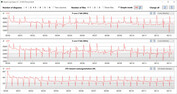 Velocità di clock della CPU durante l'esecuzione del ciclo CB15 (ottimizzato)