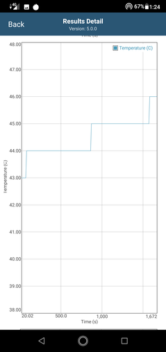 Letture della temperatura della CPU in GFXBench Long Term T-Rex ES 2.0