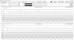 Analisi del loop log di Cinebench R23 (rosso: collegato; verde: alimentazione a batteria)