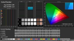 CalMAN: ColorChecker (calibrato)