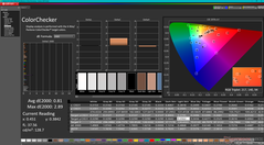 ColorChecker dopo la calibrazione