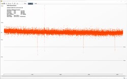 Benchmark The Witcher 3 - Frame rates (ultra preset)