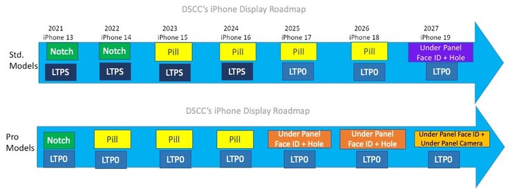 Apple la roadmap dei display dell'iPhone. (Fonte: @DSSCRoss su Twitter)