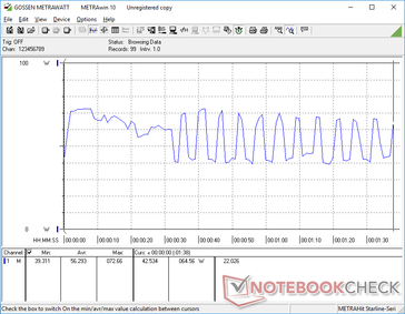 Consumo energetico non uniforme durante l'esecuzione della prima scena di riferimento di 3DMark 06