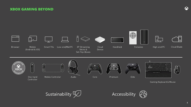 Le diapositive indicano l'esistenza di varianti Xbox cloud e portatili. (Fonte: Microsoft/FTC)