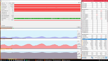 Stress test (dopo un'ora)