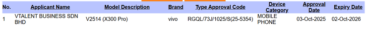 La certificazione SIRIM di Vivo X300 Pro. (Fonte: Gizmochina)
