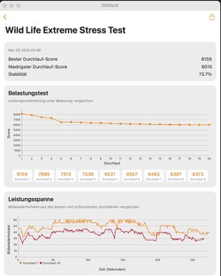 Test di stress WildLife Extreme